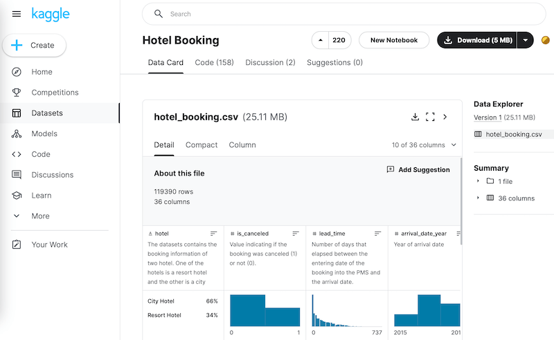 Kaggle-Datenset zu Hotelbuchungen (Metadaten)