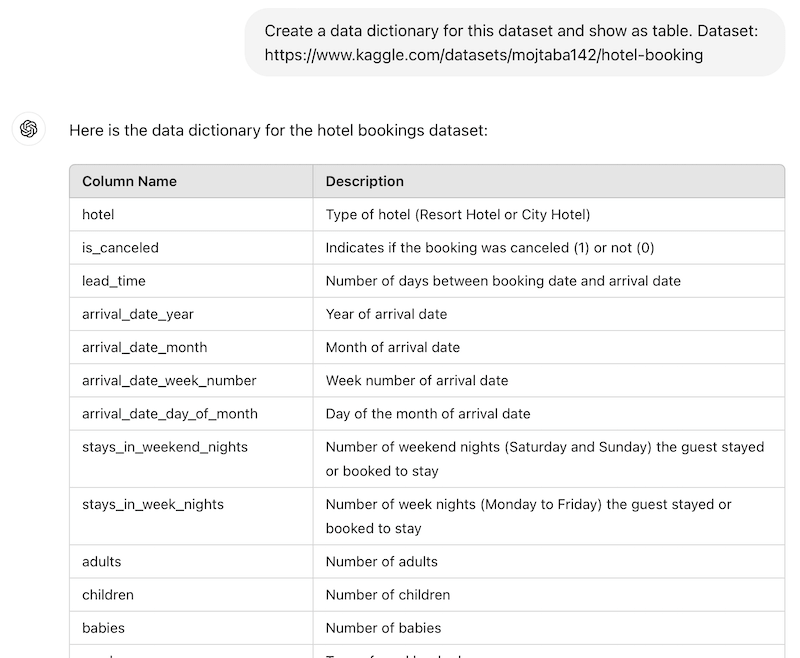 Beispiel: Einfaches Data Dictionary des Datensets zu Hotelbuchungen im Format: Feldname, semantische Bedeutung des Felds und der Werte