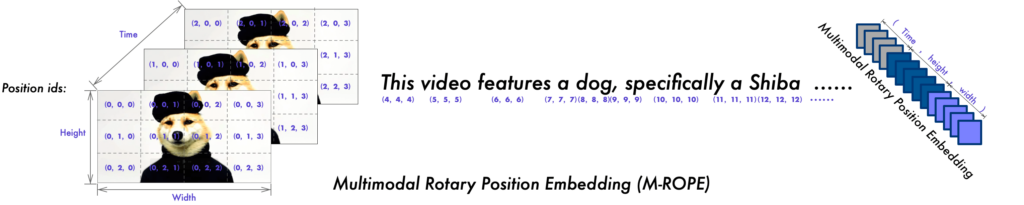 multimodale-rotations-positionseinbettung