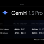 Gemini_Pro_Price_Chart_GRHV7Tk.original