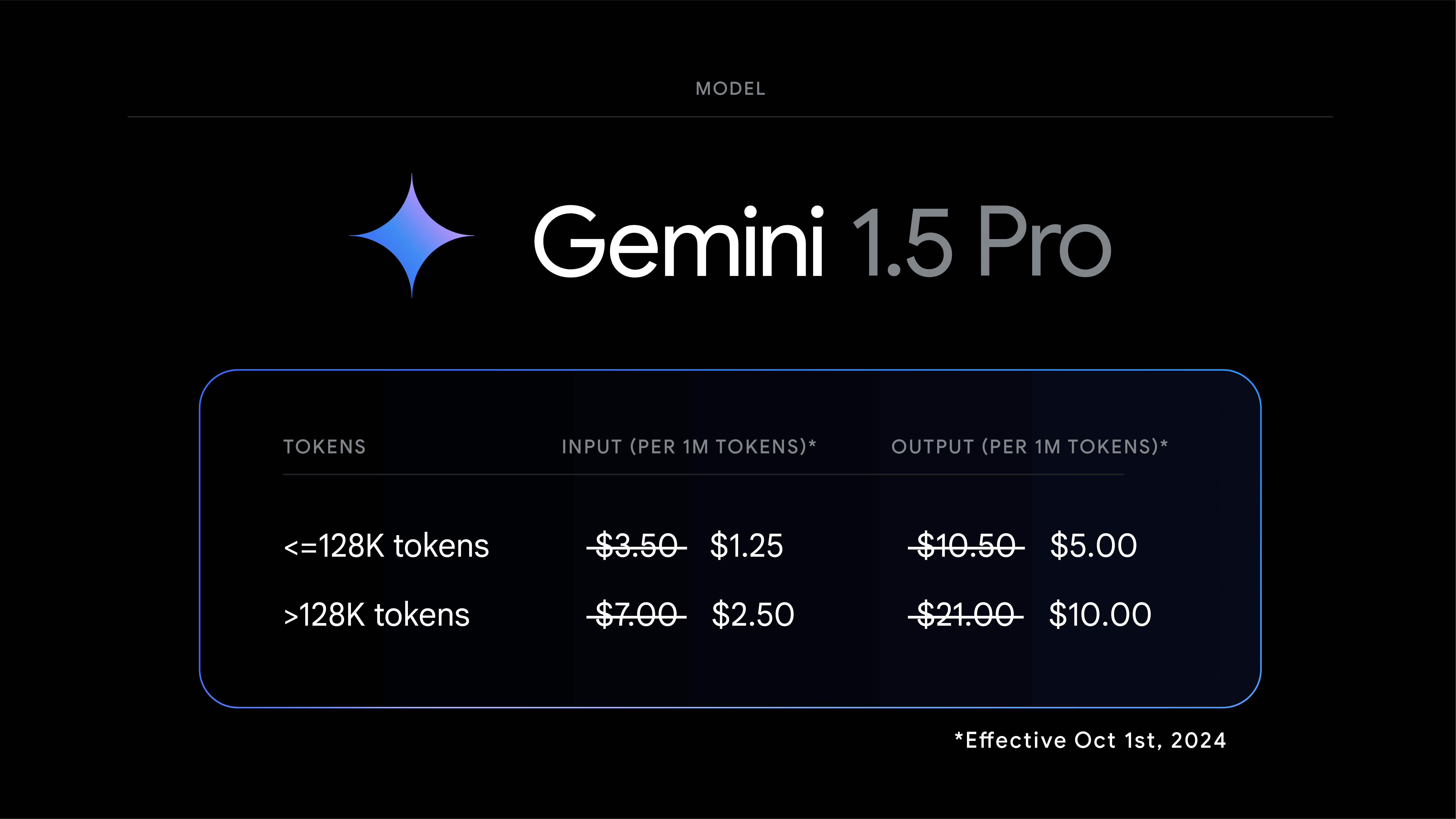 Gemini_Pro_Price_Chart_GRHV7Tk.original