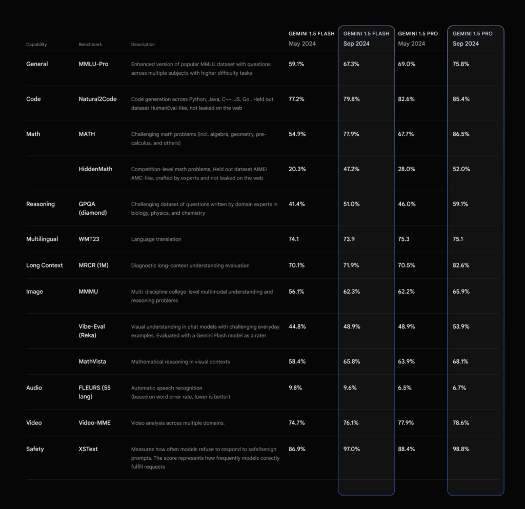 Benchmark