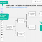 miro-ai-flowchart-de