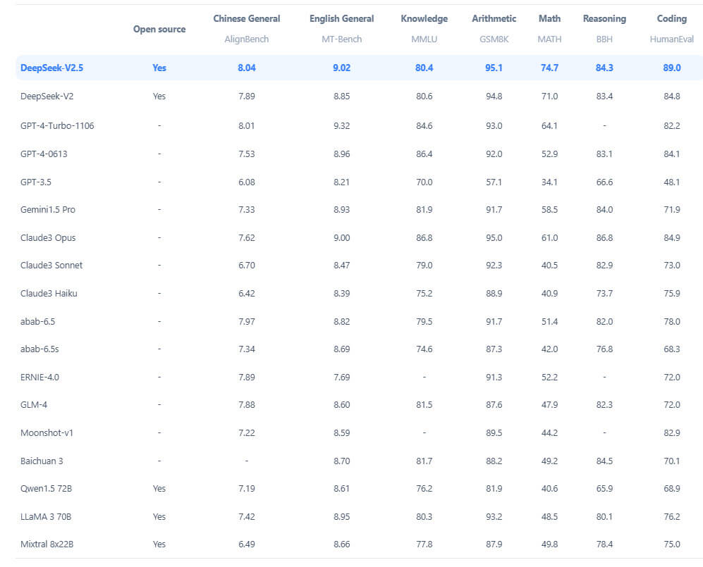 DeepSeek Benchmark