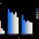 Diese Benchmark-Ergebnisse hat xAI bei der Präsentation gezeigt. (Bild: Screenshot xAI)