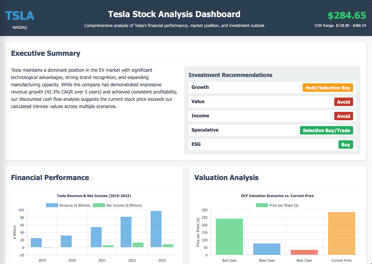 Manus generiert ein Analyse-Dashboard und stellt dies selbstständig in der Cloud zur Verfügung