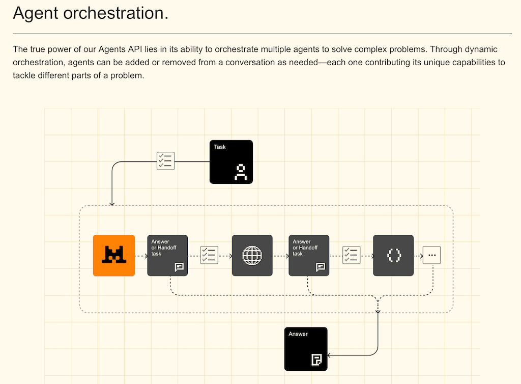 Mistral Agents API - Mehrere Agenten können Tasks gemeinsam lösen (Orchestrierung)