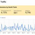 AI-Traffic einer Website mit GA4 in Looker Studio reporten
