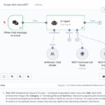 n8n-Workflow für Website-Scraping mit Firecrawl per MCP-Protokoll und Anthropic Claude Sonnet 3.7