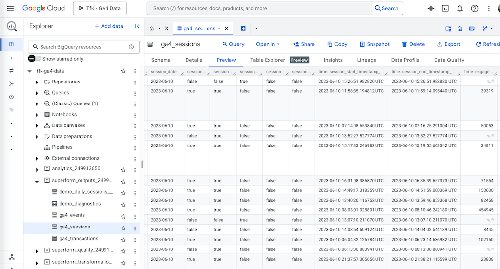 Die GA4-Sessions-Tabelle nach der Transformation durch Dataform