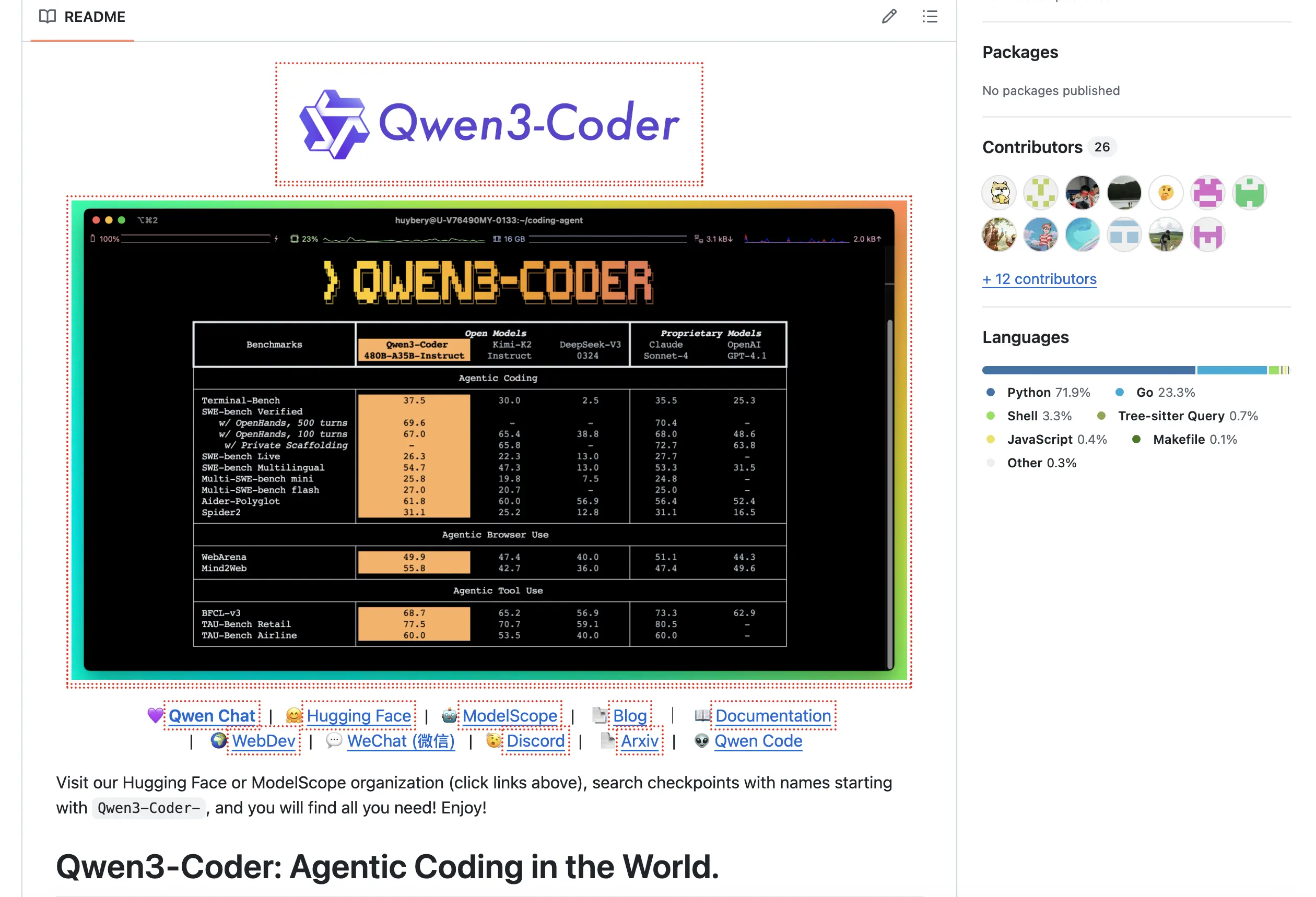 Alibaba Qwen3-Coder mit 480 Milliarden Parametern: Open-Source KI übertrifft GPT-4