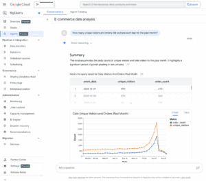 Conversational Analytics in BigQuery: Chat mit deinen Daten