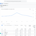 ai-assistant-traffic-ga4