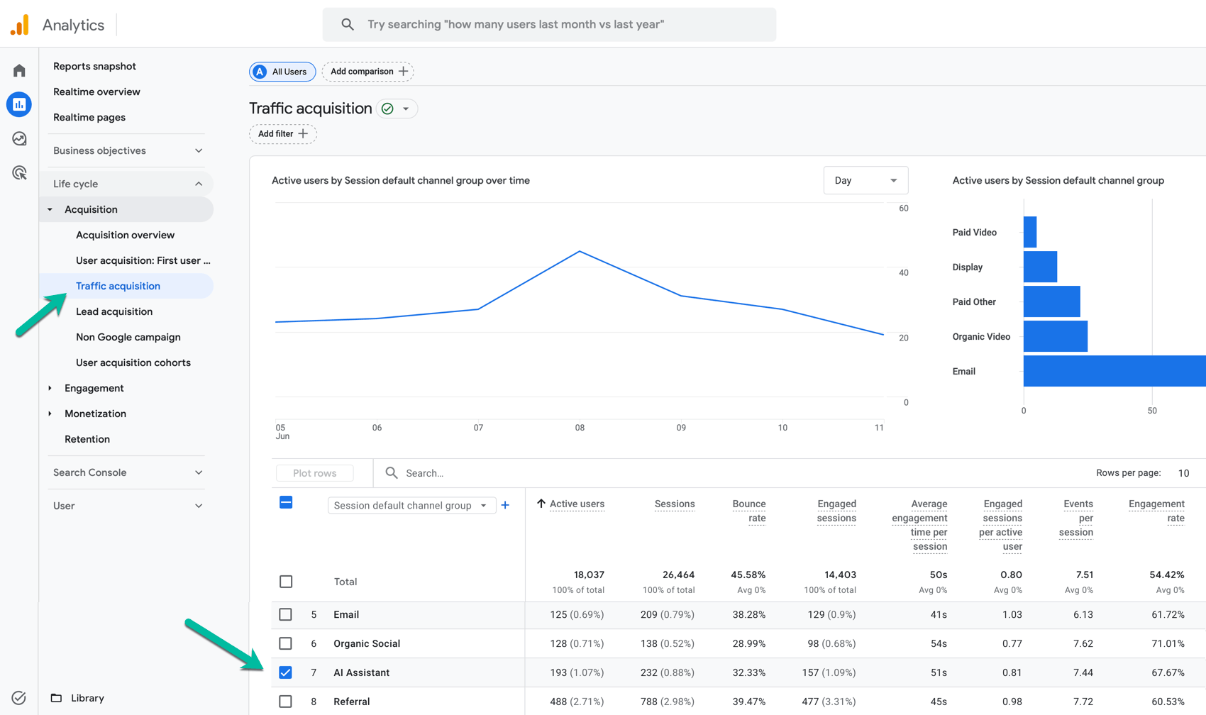 KI-Traffic in Google Analytics messen: So funktioniert der neue AI Assistant Channel