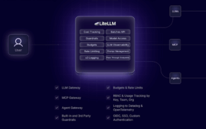 LiteLLM erklärt: Das Open-Source AI-Gateway alle LLMs