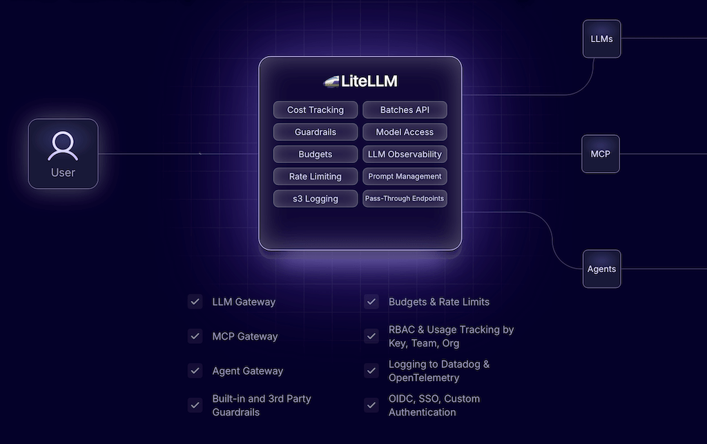 LiteLLM erklärt: Das Open-Source AI-Gateway alle LLMs