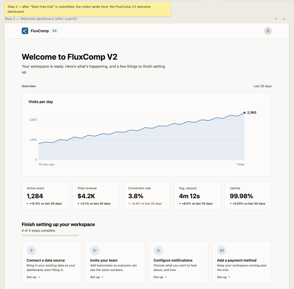 Fertiges FluxComp V2 Willkommens-Dashboard, generiert mit Claude Code /design