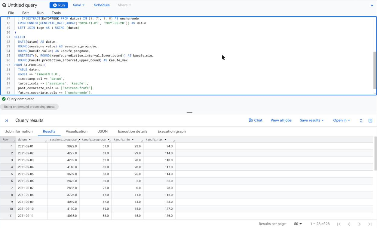 TimesFM 3.0 multivariater Forecast in BigQuery mit Kovariaten für Sessions und Käufe