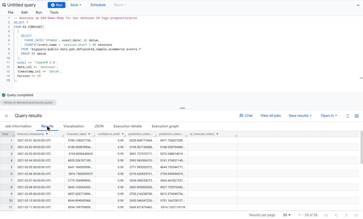 TimesFM BigQuery: AI.FORECAST Ergebnis mit Prognosewerten und Vorhersageintervall