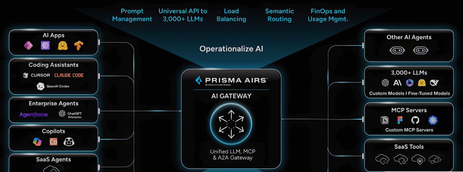 PRISMA AIRS AI Gateway (ehemals Portkey) mit Unified LLM-, MCP- und A2A-Gateway